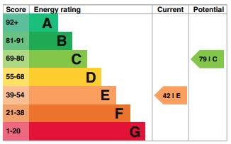 EPC Graph