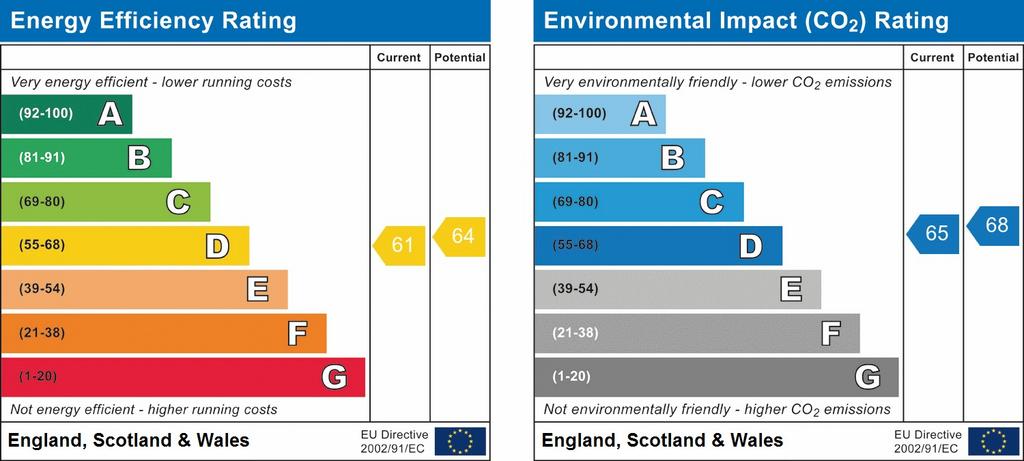 EPC Graph