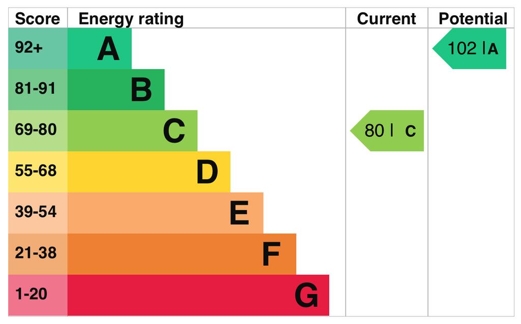 EPC Graph
