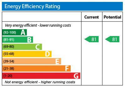 EPC Graph