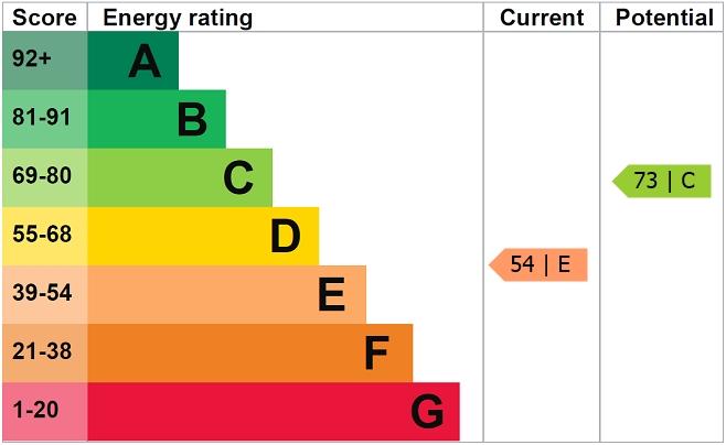 EPC