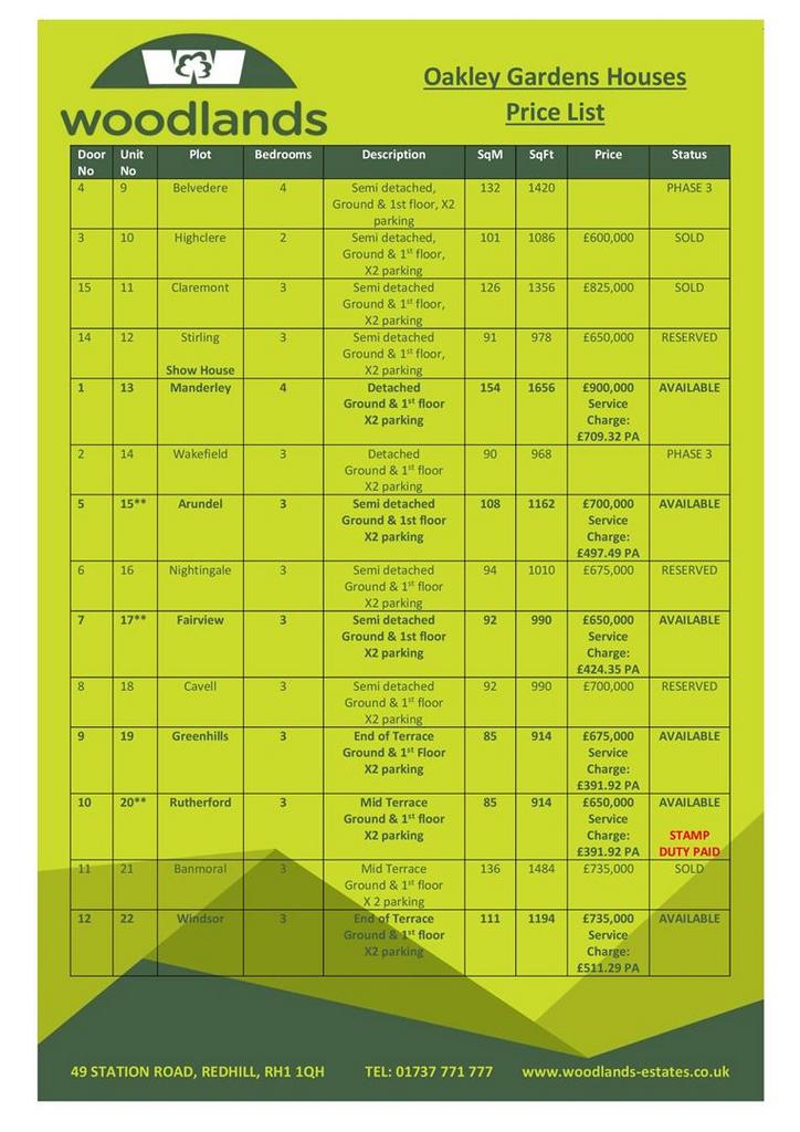 House Price List