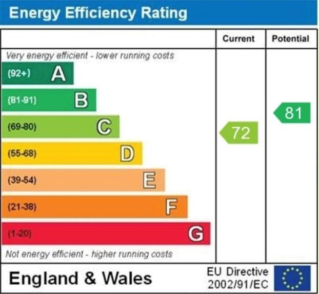 EPC