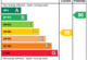 EPC Rating Graph