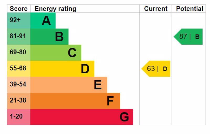 Epc graph