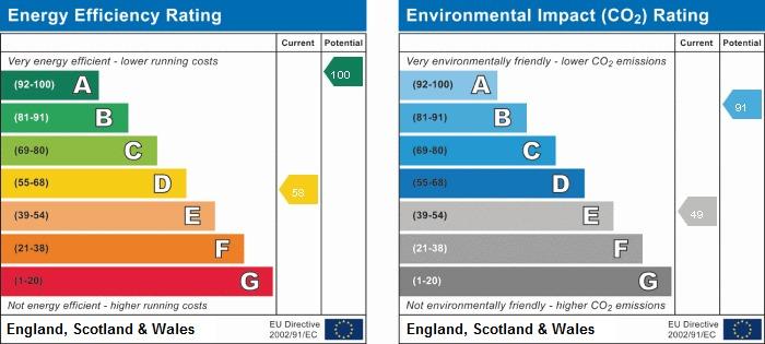 EPC Graph