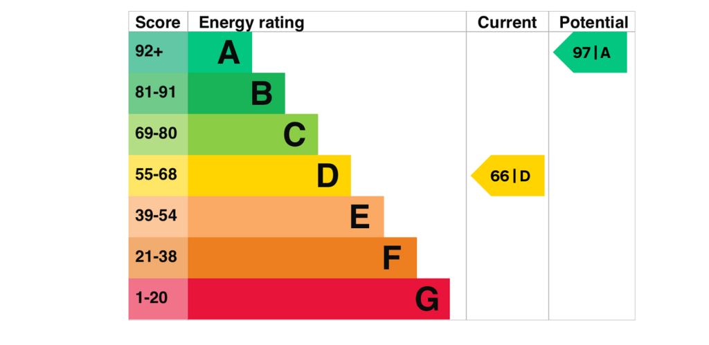 EPC