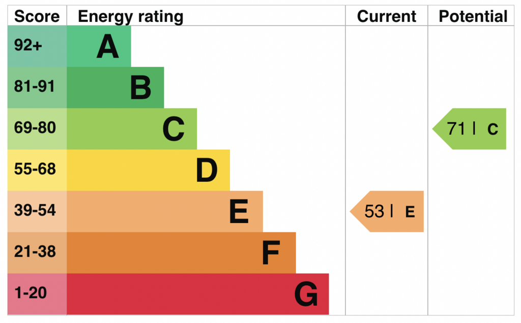 EPC
