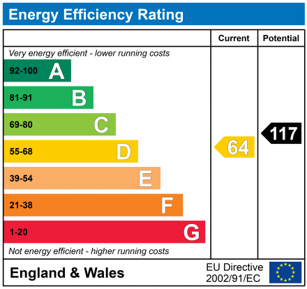 EPC Graph