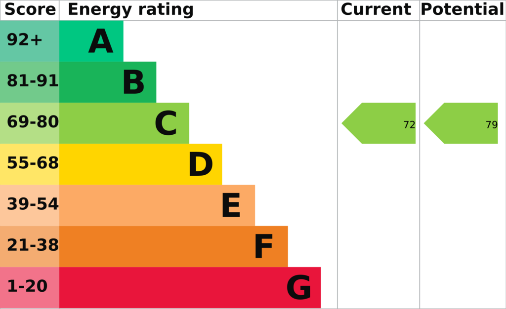 EPC Report
