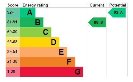 EPC Graph