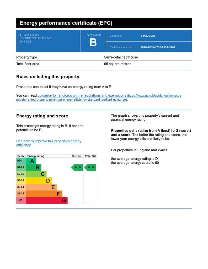 4, Louisa Close Energy performance certificate (EP