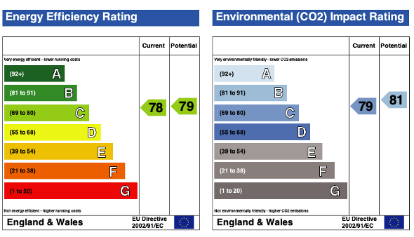 EPC (Contains public sector information licensed under the Open Government Licence v3.0.)