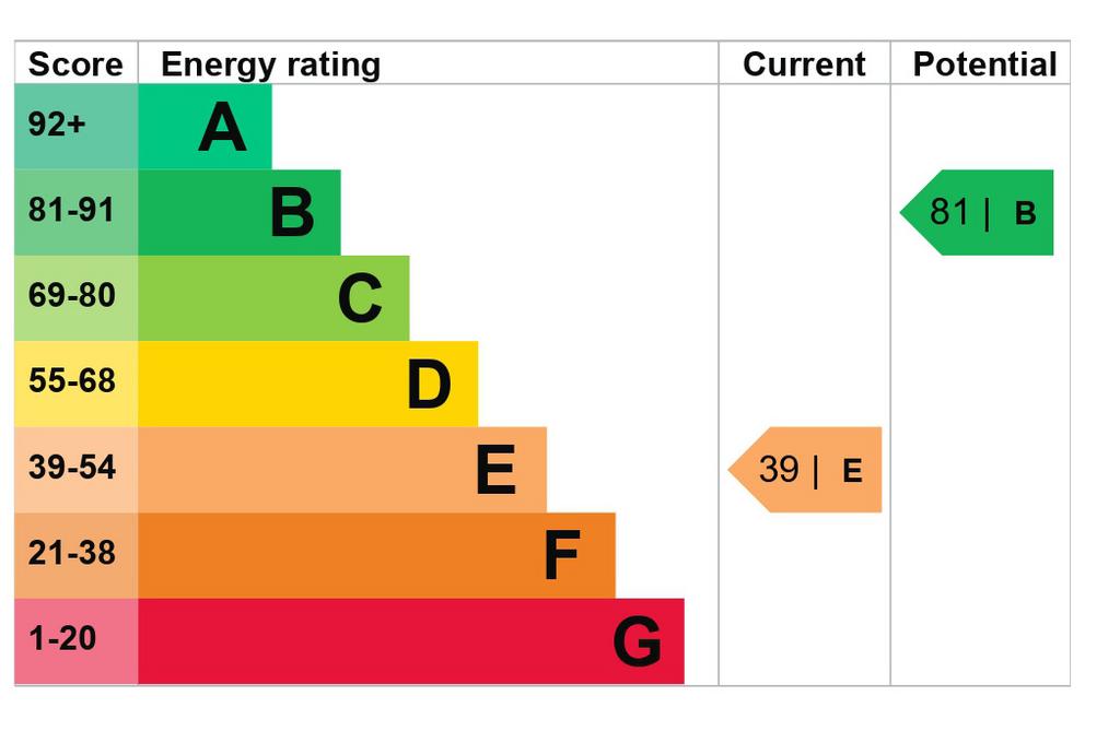 EPC