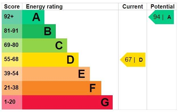 Epc