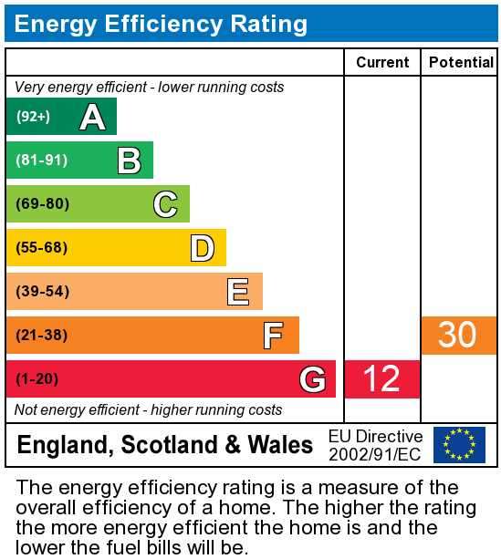 EPC Graph