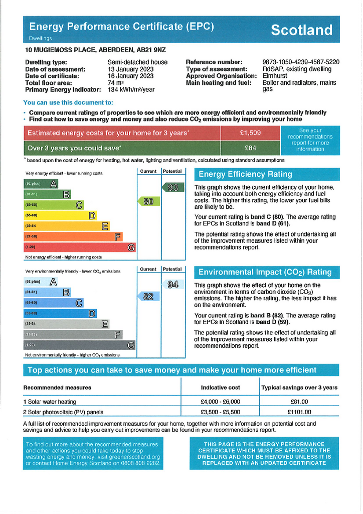 EPC Certificate