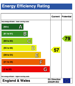 EPC (Contains public sector information licensed under the Open Government Licence v3.0.)