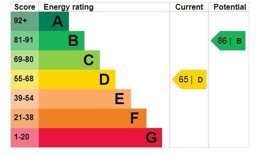 EPC (Contains public sector information licensed under the Open Government Licence v3.0.)