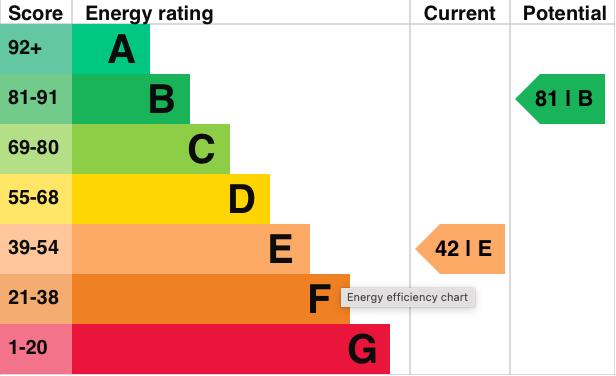 EPC Graph