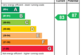 EPC Rating Graph