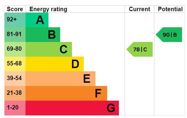 Epc