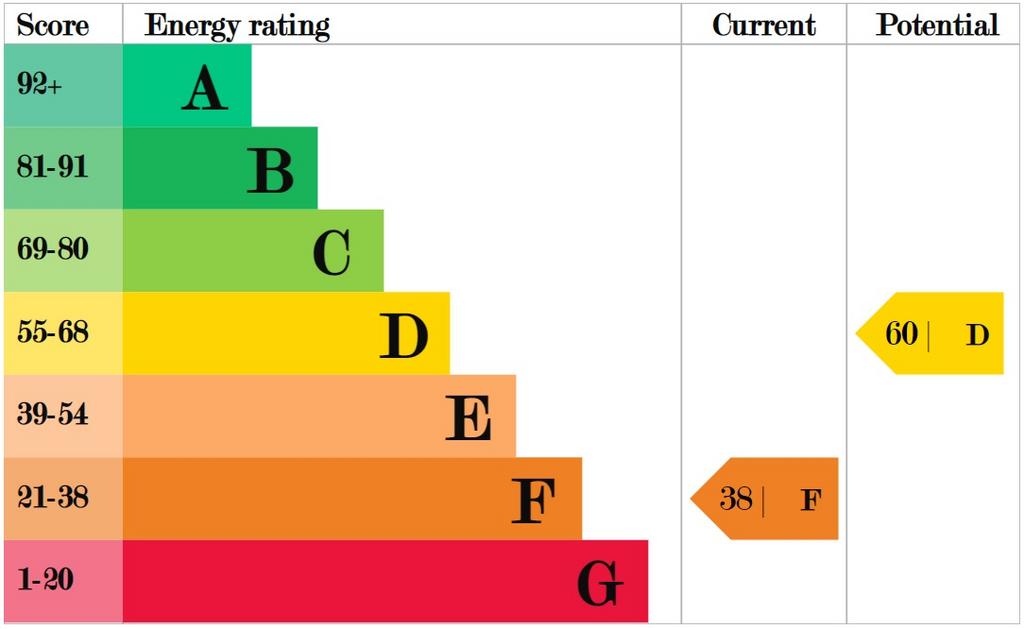 EPC - Annexe