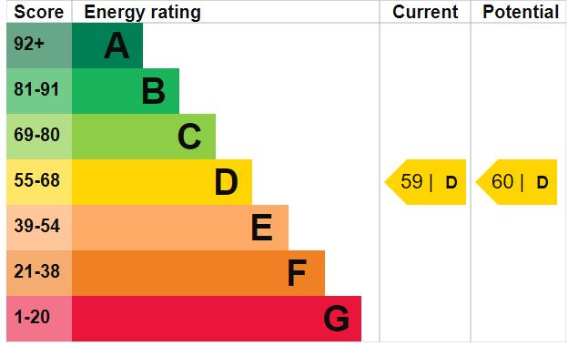 EPC Graph