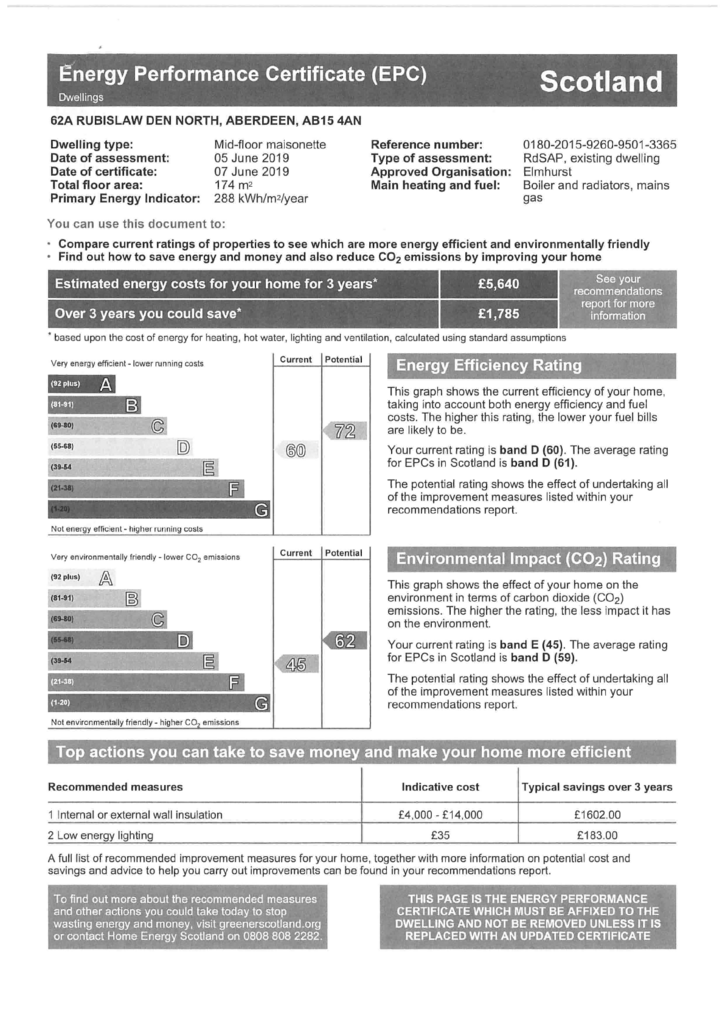 EPC Certificate