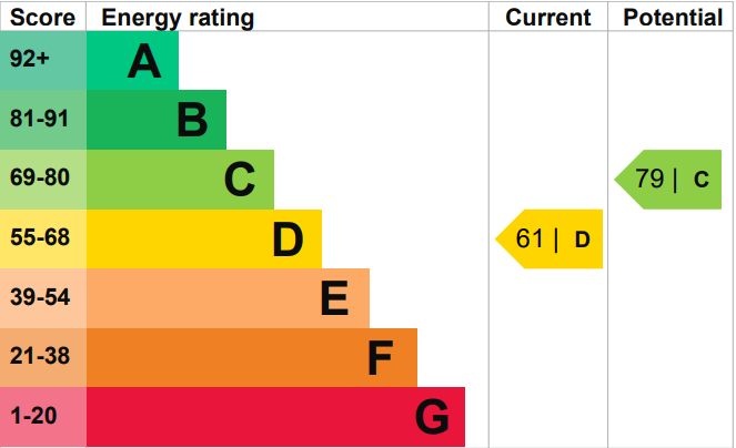 EPC