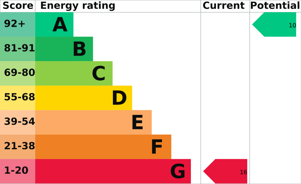 EPC