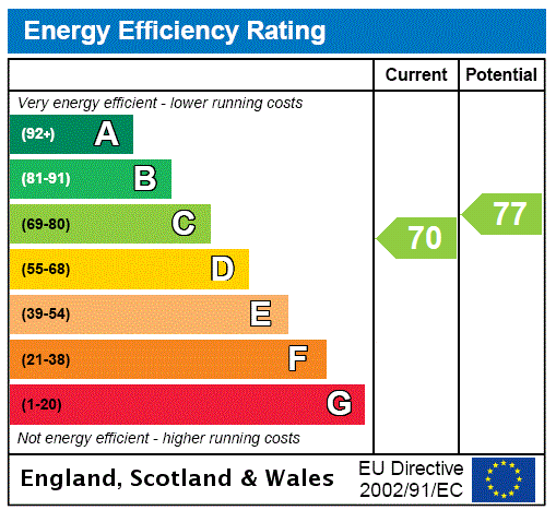 Epc Rating