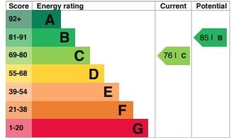 EPC Graph