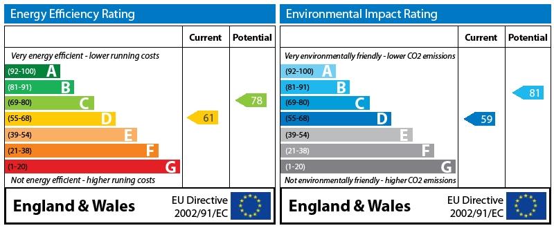 EPC Graph