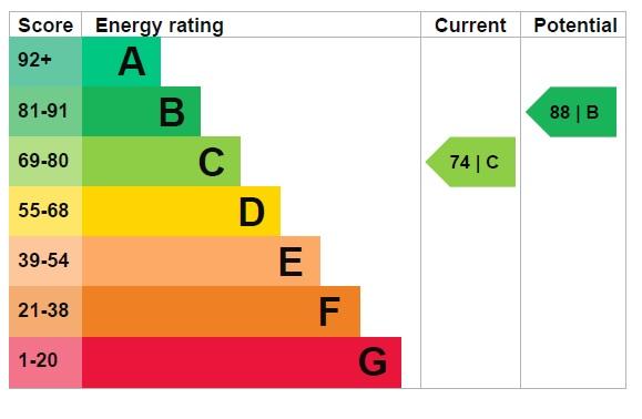 EPC