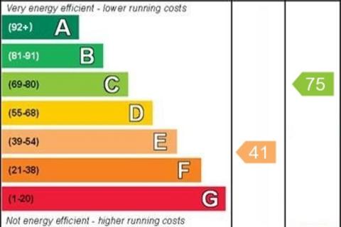 39 Laflouder Fields, Mullion, Helston, TR12 7EJ
