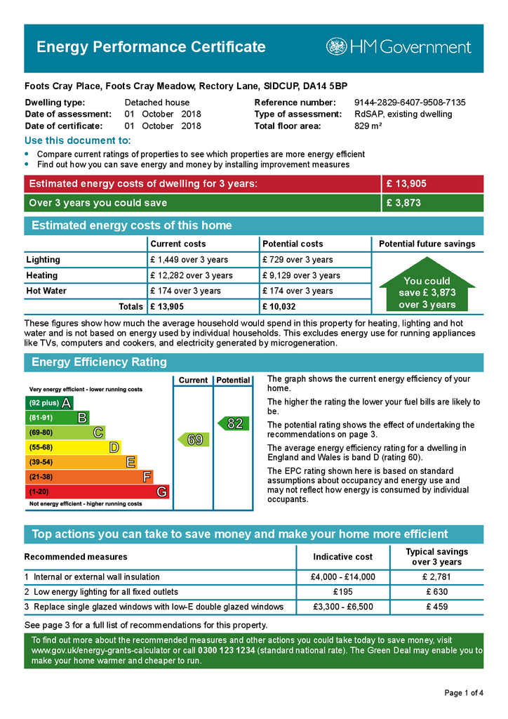 Energy Performance Certificate