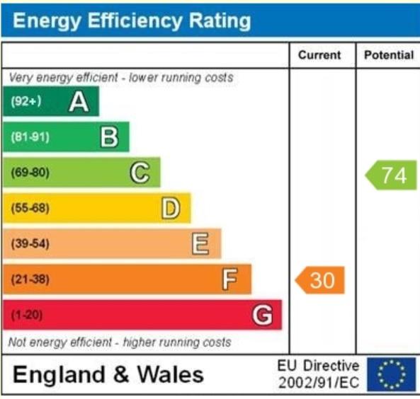 EPC