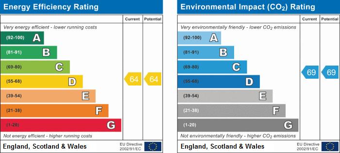 EPC Graph