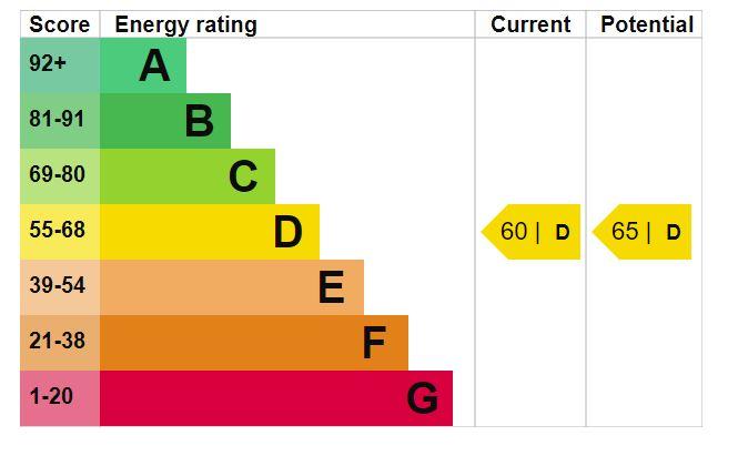 EPC Graph