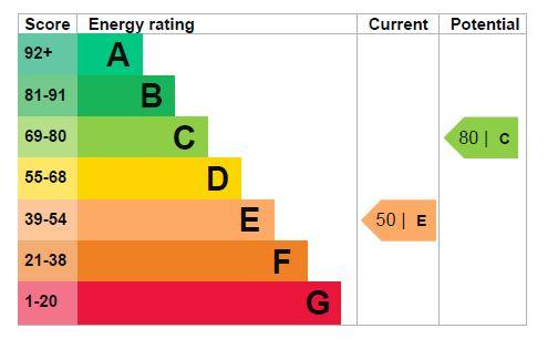 EPC Graph