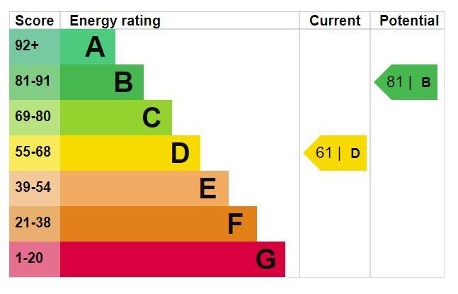 EPC Graph