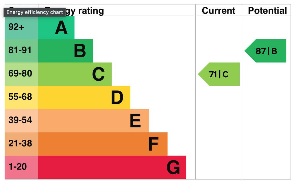 EPC Graph