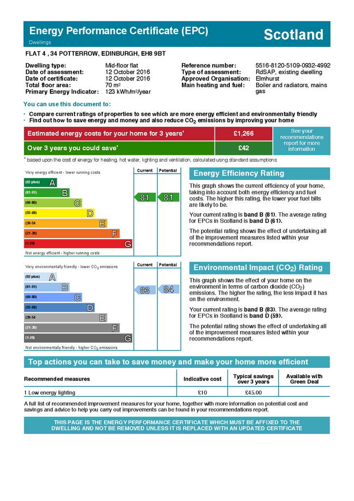 EPC Certificate