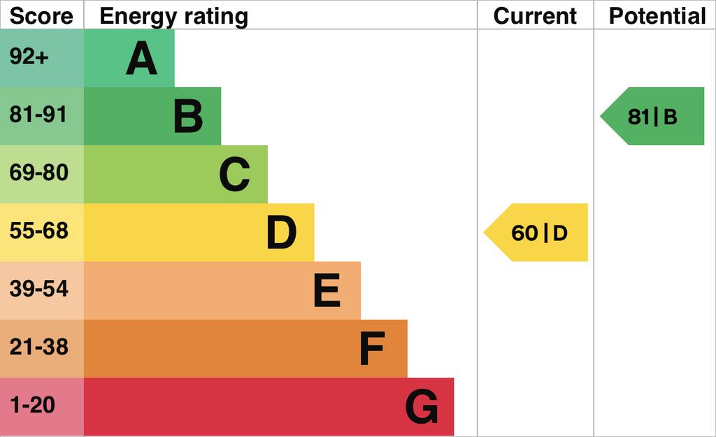 EPC Graph