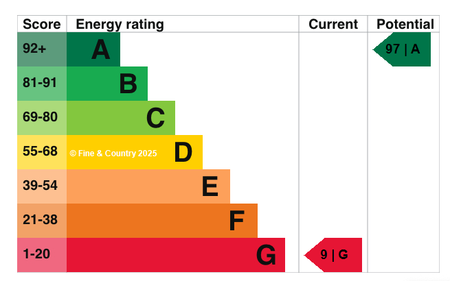 EPC graph