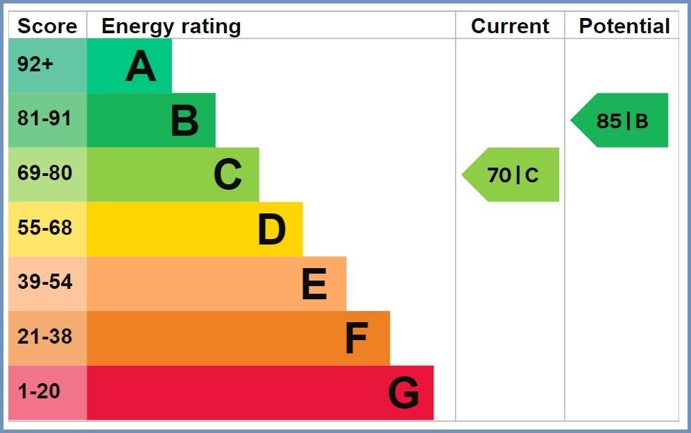 EPC