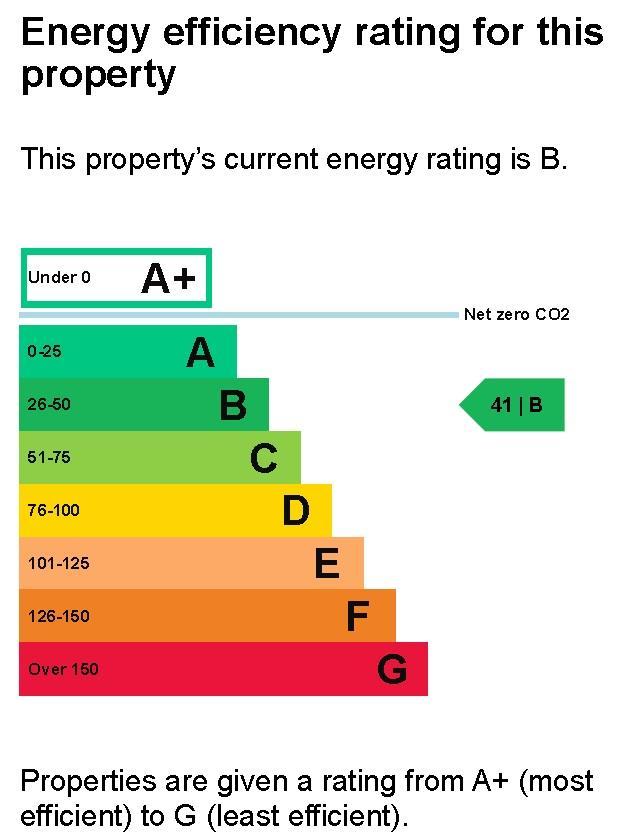 EPC- Ground Floor.jpg