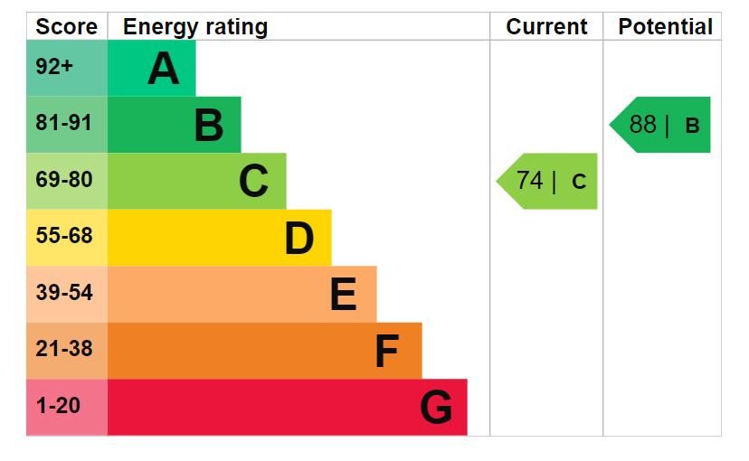 EPC Graph