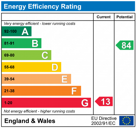 EPC Graph